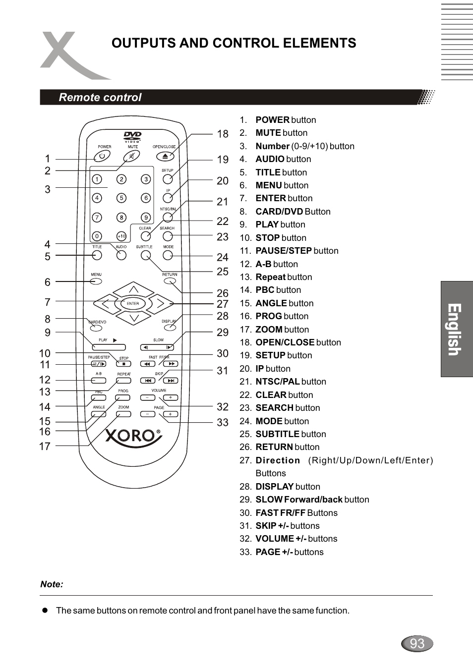 Outputs and control elements | Xoro HSD 4000 User Manual | Page 93 / 124