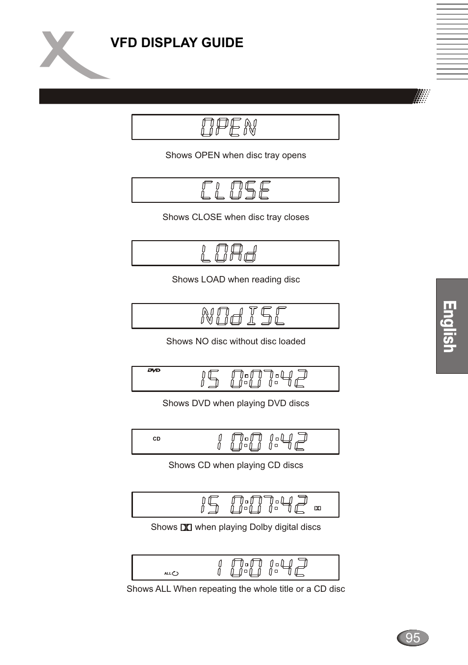 Vfd display guide | Xoro HSD 4000 User Manual | Page 95 / 124
