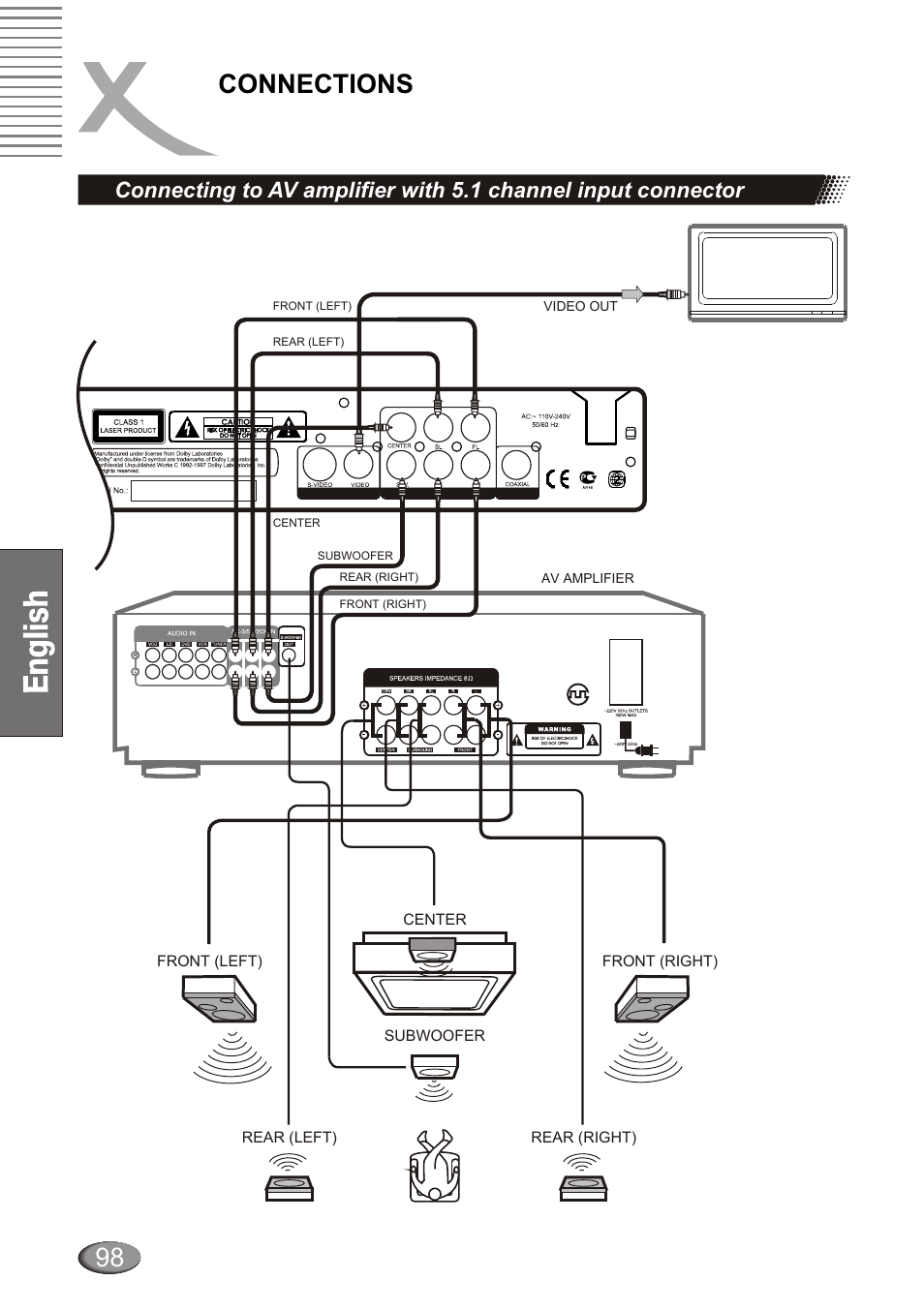 Connections | Xoro HSD 4000 User Manual | Page 98 / 124
