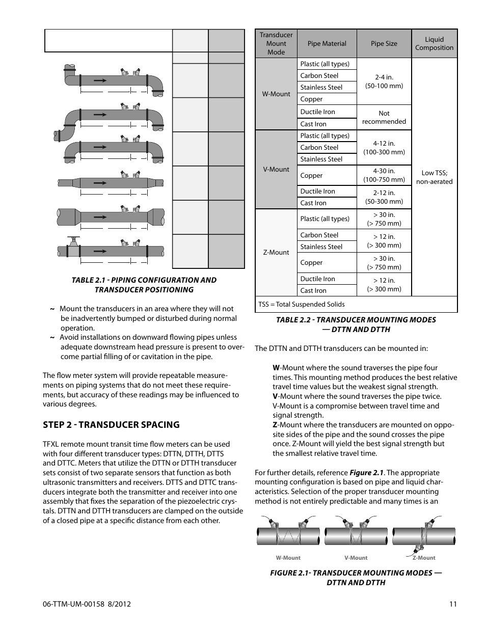 Step 2 - transducer spacing | Dynasonics TFXL Clamp-On Ultrasonic Flow User Manual | Page 11 / 44