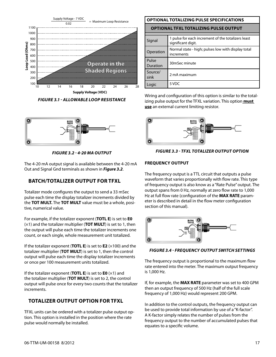 Operate in the shaded regions, Batch/totalizer output for tfxl, Totalizer output option for tfxl | Dynasonics TFXL Clamp-On Ultrasonic Flow User Manual | Page 17 / 44