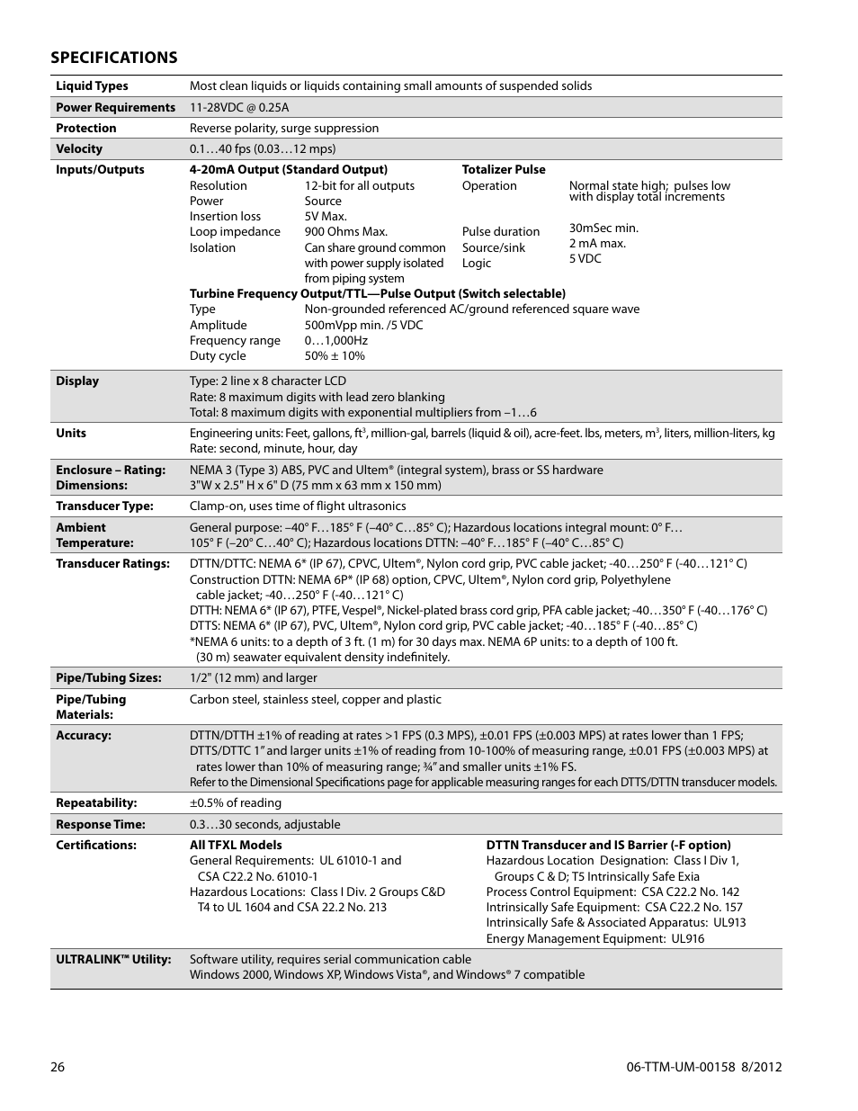 Specifications | Dynasonics TFXL Clamp-On Ultrasonic Flow User Manual | Page 26 / 44