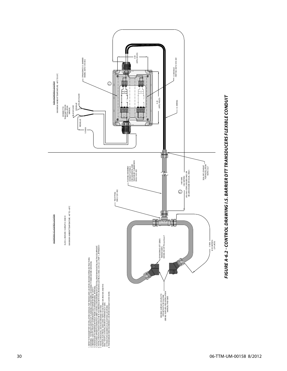 Dynasonics TFXL Clamp-On Ultrasonic Flow User Manual | Page 30 / 44