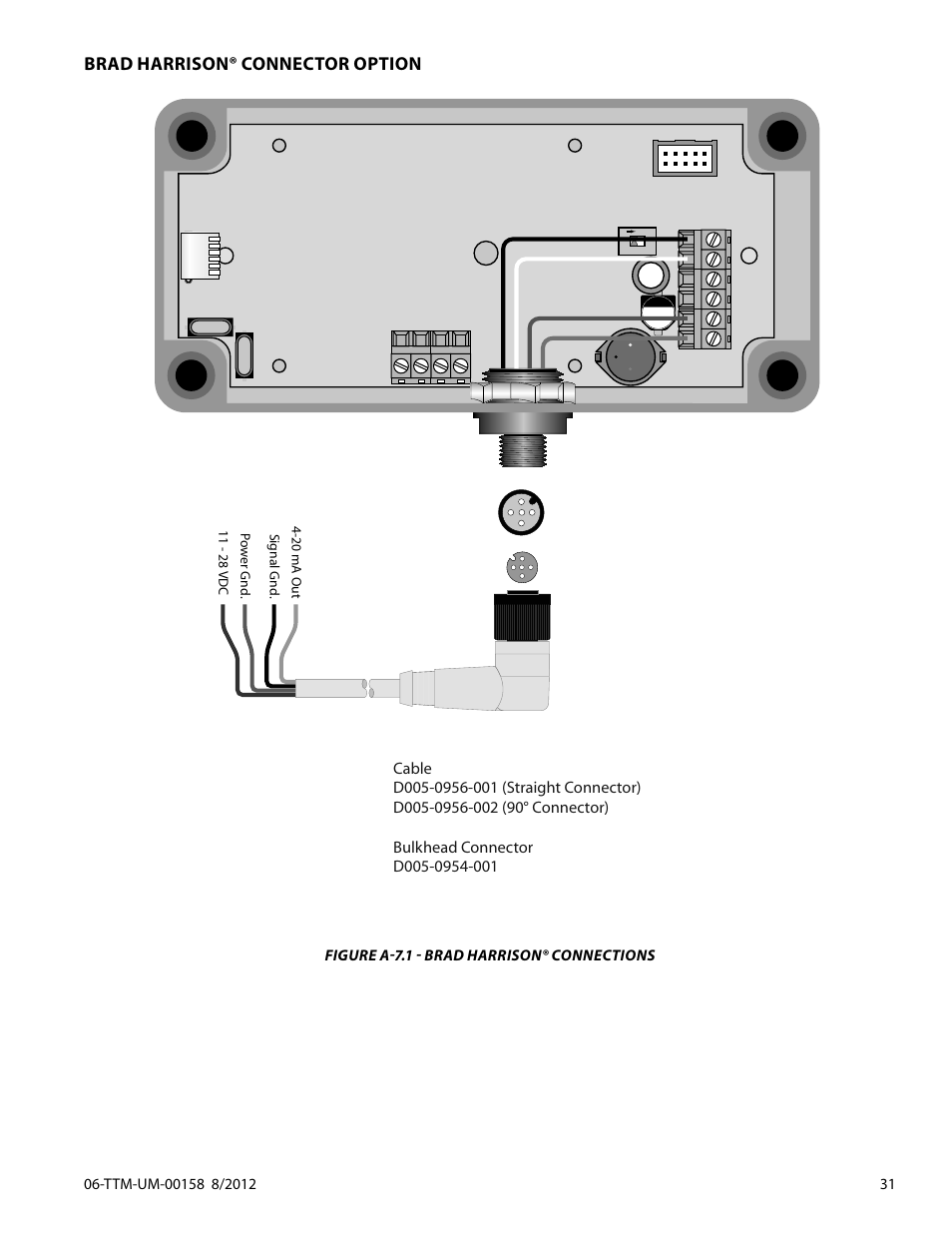 Brad harrison® connector option, Figure a-7.1 - brad harrison® connections | Dynasonics TFXL Clamp-On Ultrasonic Flow User Manual | Page 31 / 44