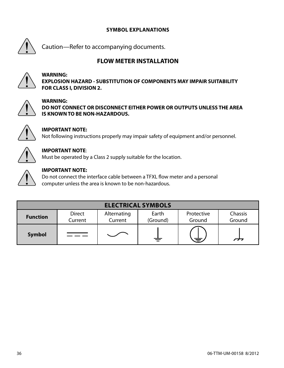 Dynasonics TFXL Clamp-On Ultrasonic Flow User Manual | Page 36 / 44