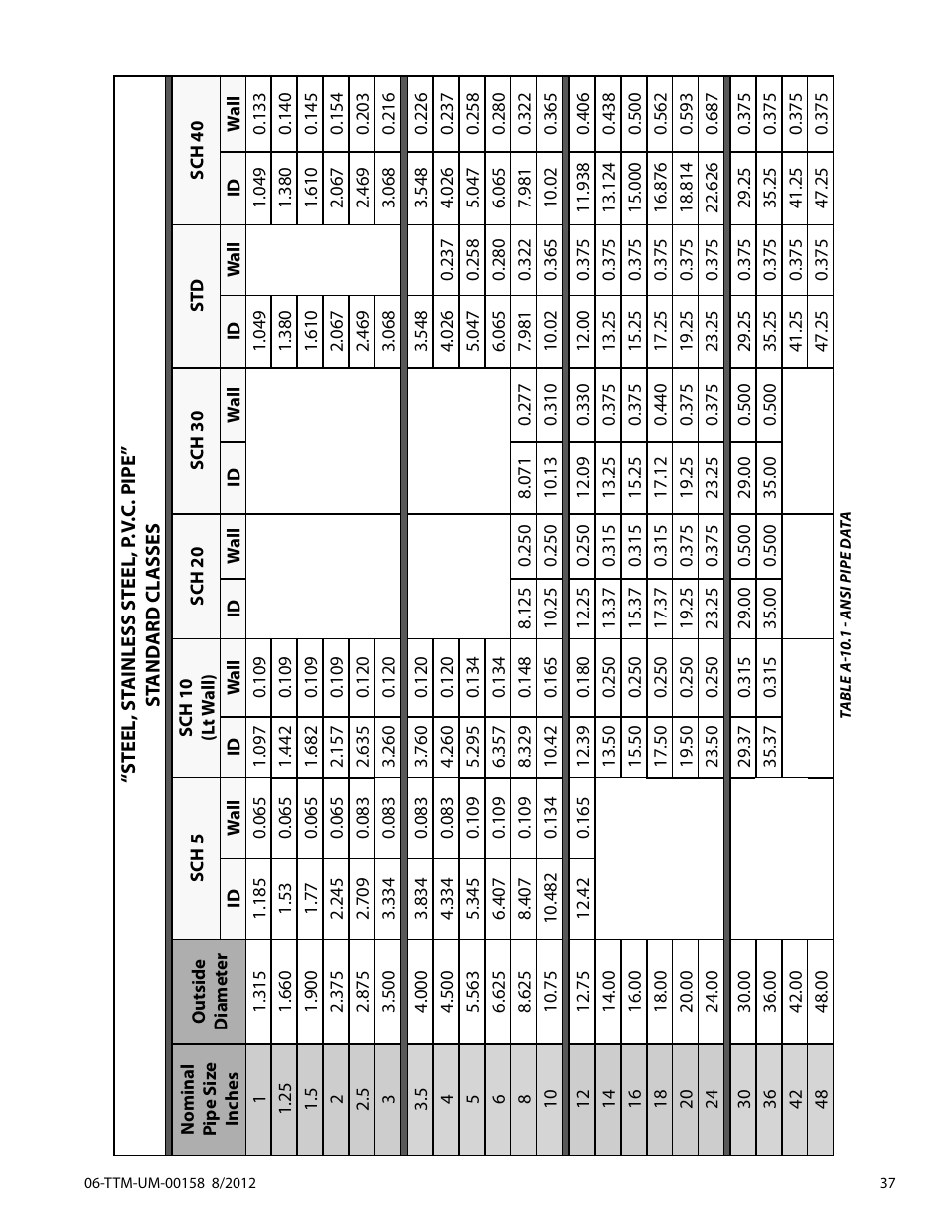 Dynasonics TFXL Clamp-On Ultrasonic Flow User Manual | Page 37 / 44