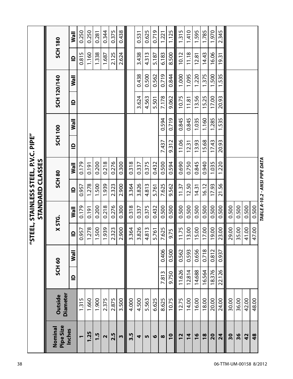 Dynasonics TFXL Clamp-On Ultrasonic Flow User Manual | Page 38 / 44