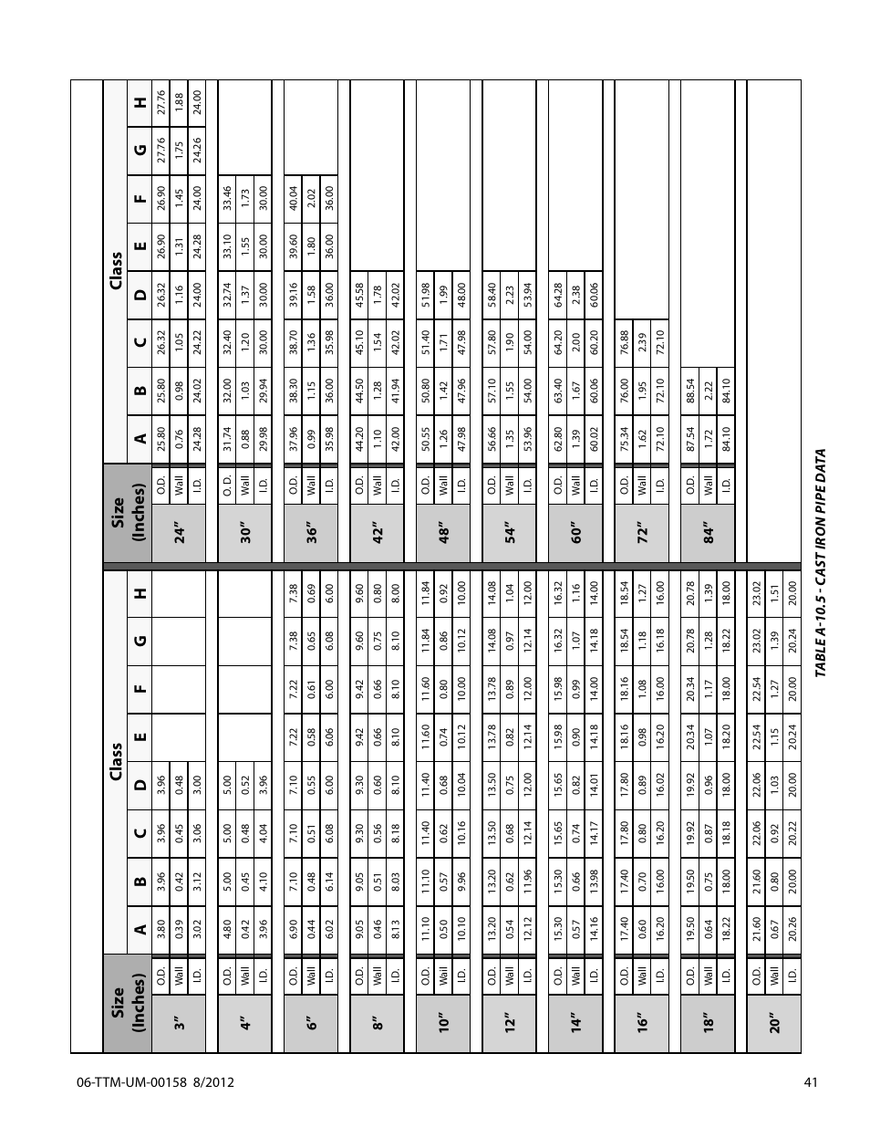 Dynasonics TFXL Clamp-On Ultrasonic Flow User Manual | Page 41 / 44
