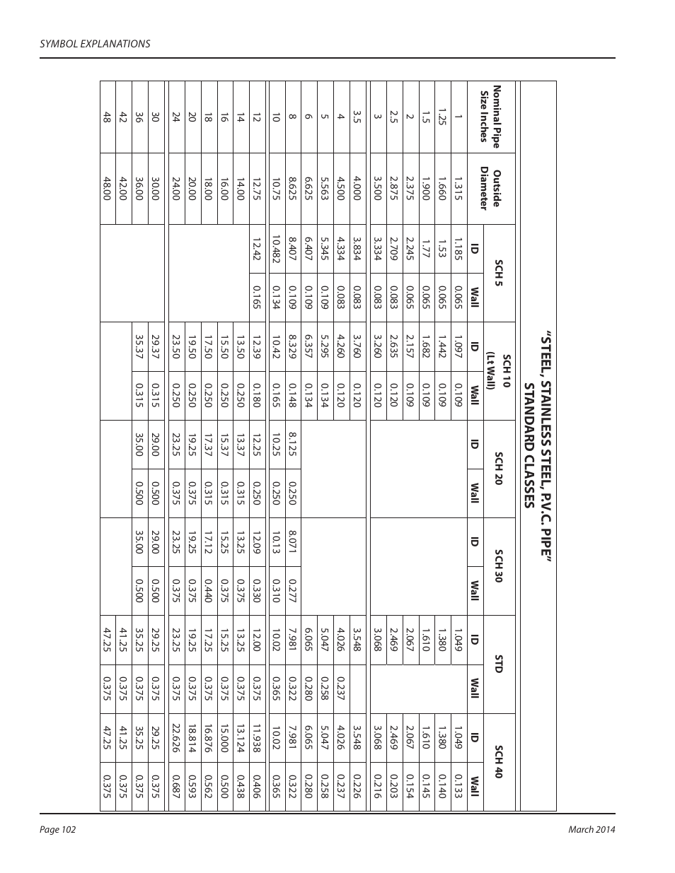 Dynasonics TFX Ultra Transit Time Flow Meters User Manual | Page 102 / 108