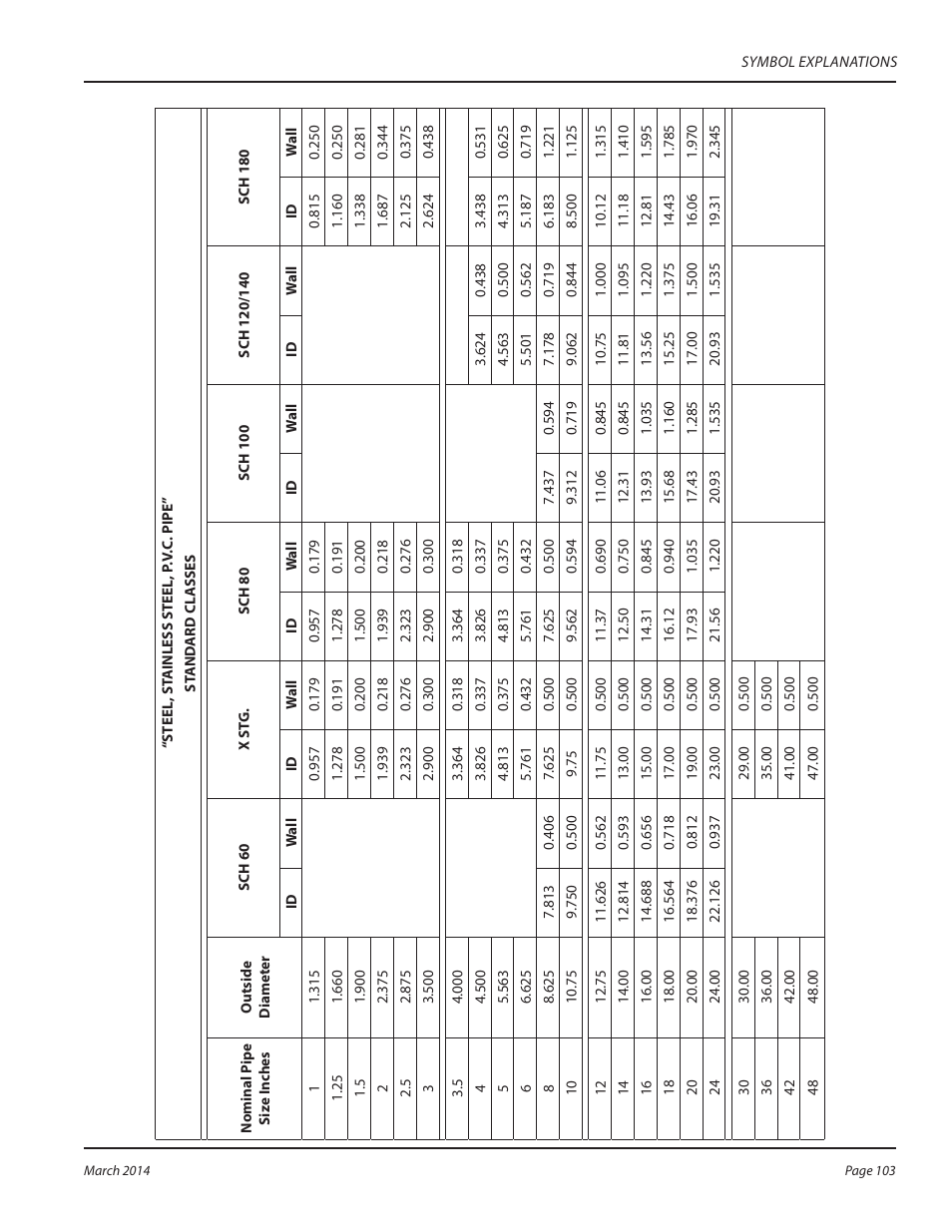 Dynasonics TFX Ultra Transit Time Flow Meters User Manual | Page 103 / 108