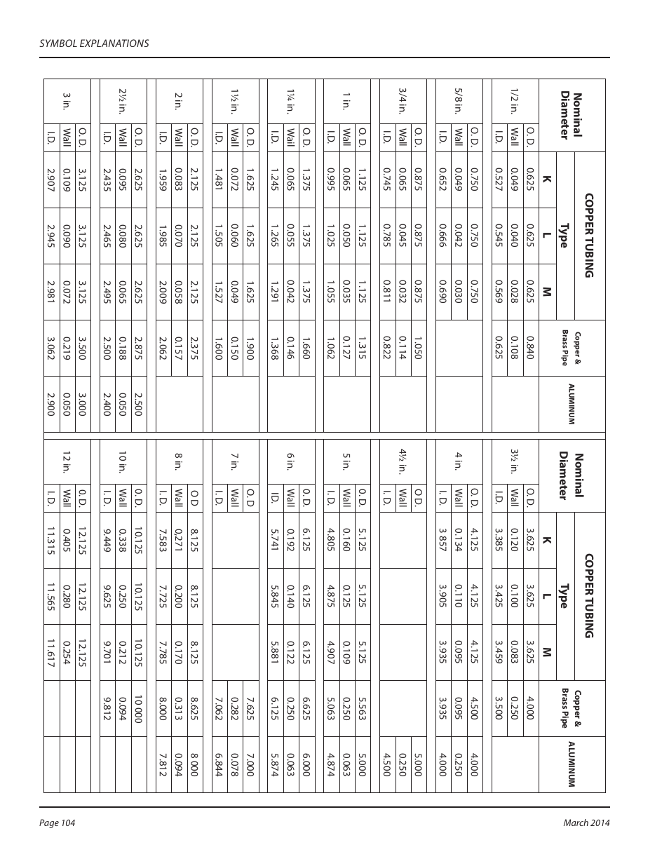 Dynasonics TFX Ultra Transit Time Flow Meters User Manual | Page 104 / 108