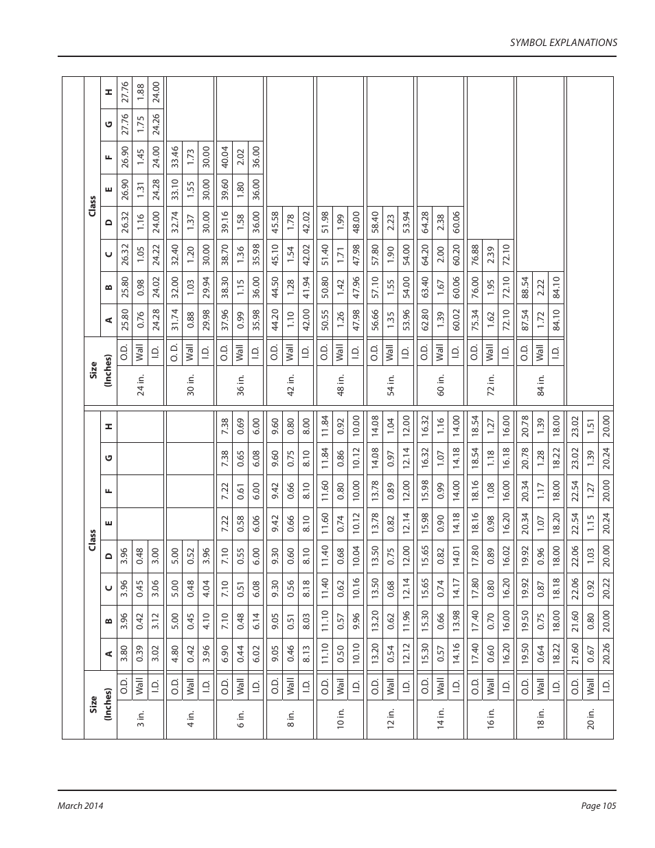 Dynasonics TFX Ultra Transit Time Flow Meters User Manual | Page 105 / 108