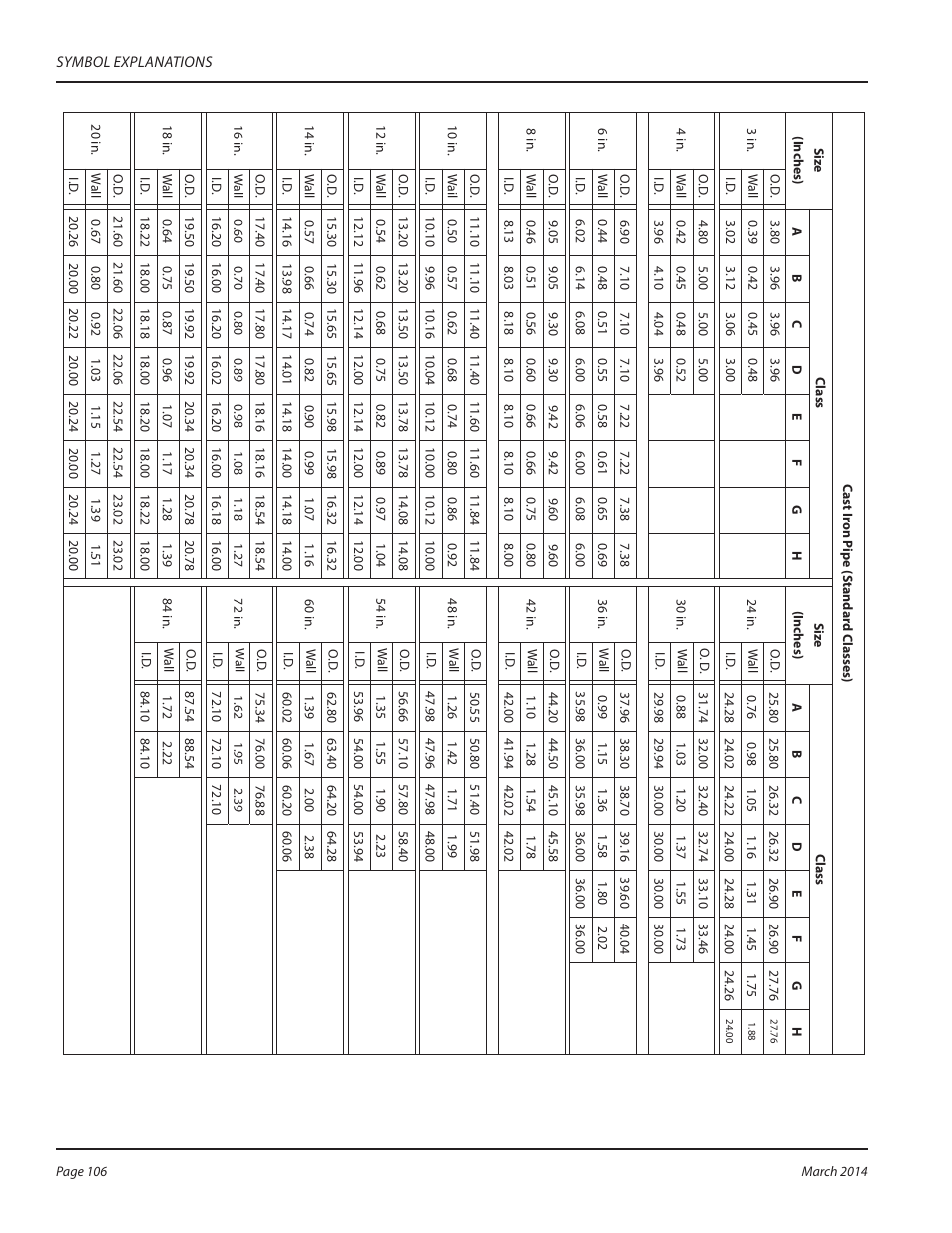 Dynasonics TFX Ultra Transit Time Flow Meters User Manual | Page 106 / 108