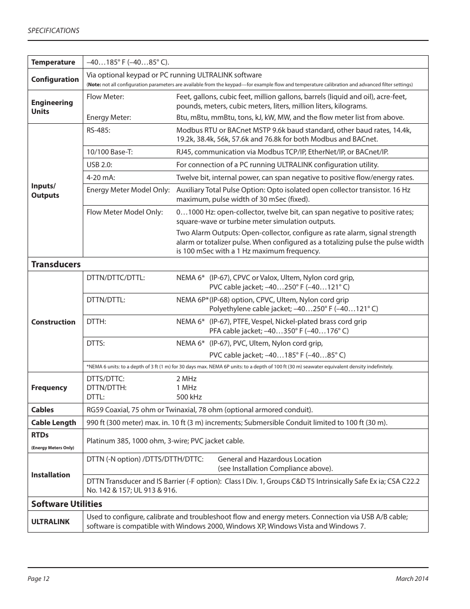 Dynasonics TFX Ultra Transit Time Flow Meters User Manual | Page 12 / 108