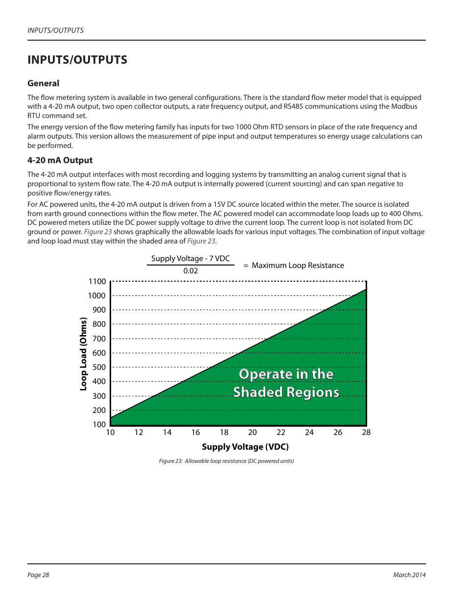 Operate in the shaded regions, Inputs/outputs | Dynasonics TFX Ultra Transit Time Flow Meters User Manual | Page 28 / 108