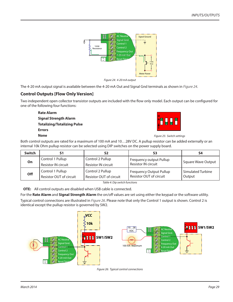 Control outputs [flow only version | Dynasonics TFX Ultra Transit Time Flow Meters User Manual | Page 29 / 108