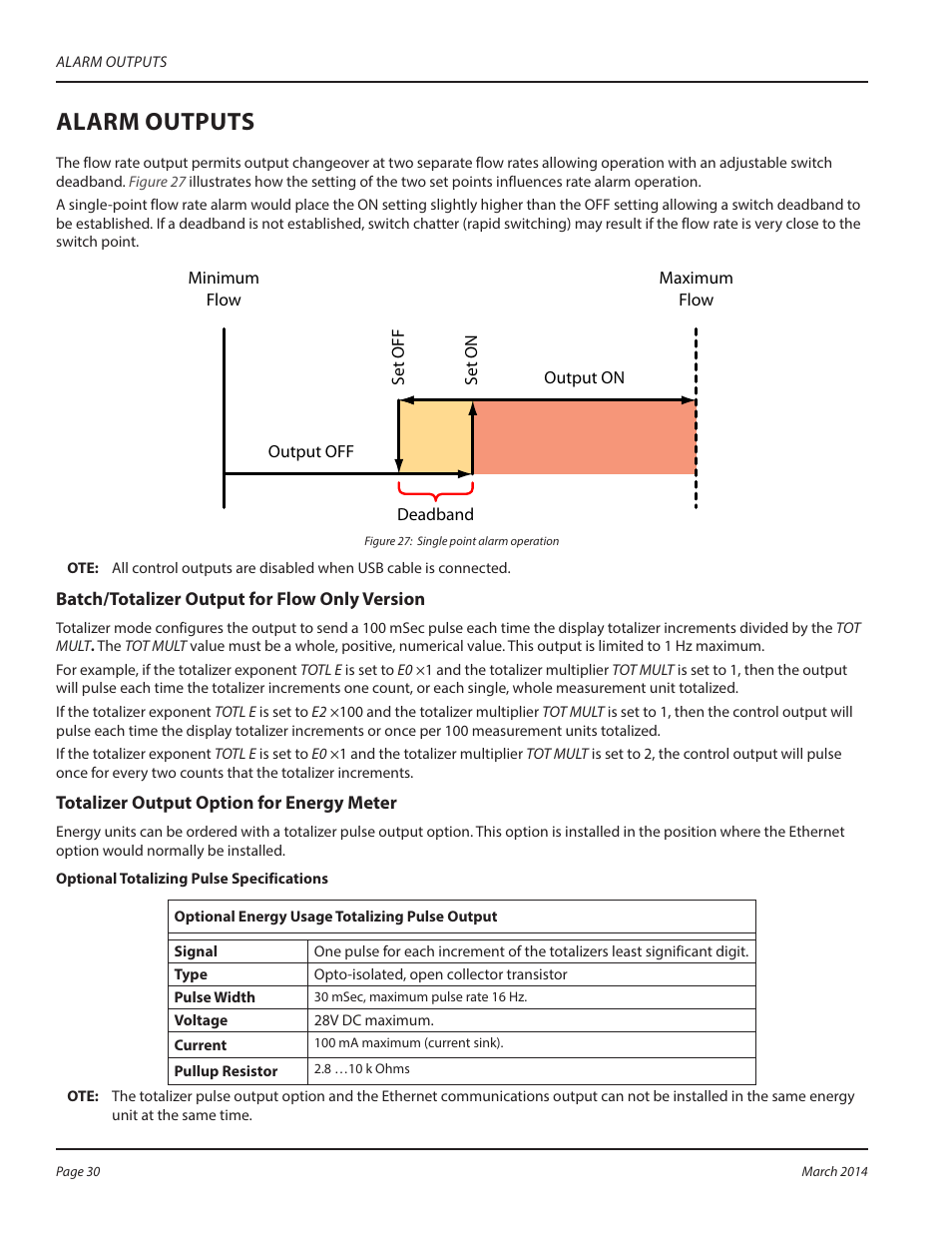 Alarm outputs | Dynasonics TFX Ultra Transit Time Flow Meters User Manual | Page 30 / 108