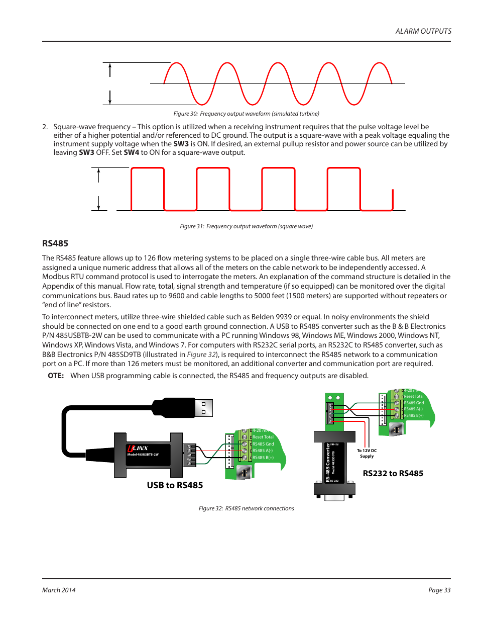 Rs485, Usb to rs485, Alarm outputs | Dynasonics TFX Ultra Transit Time Flow Meters User Manual | Page 33 / 108