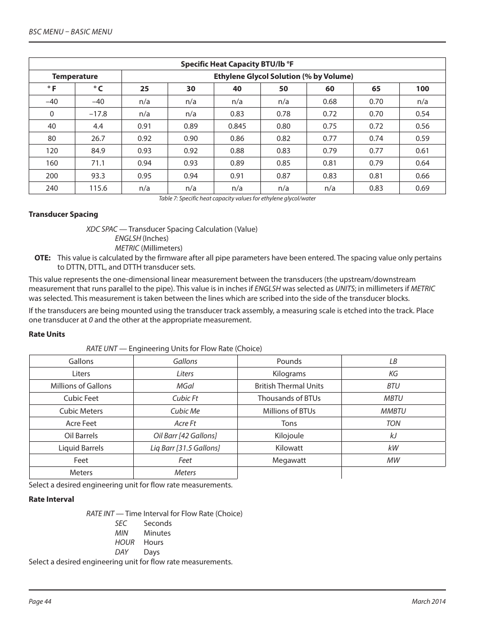 Dynasonics TFX Ultra Transit Time Flow Meters User Manual | Page 44 / 108
