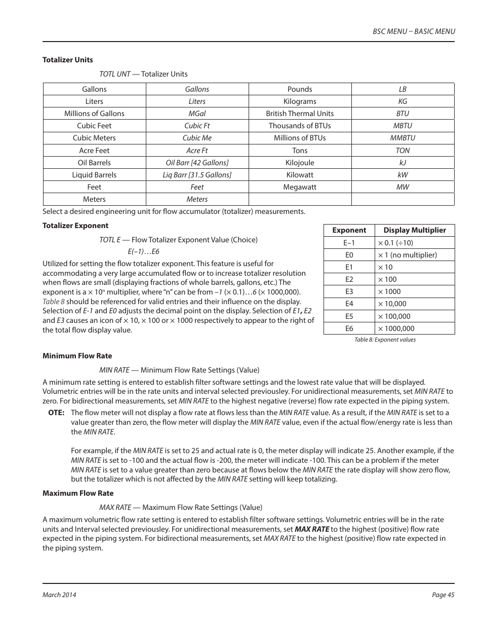 Dynasonics TFX Ultra Transit Time Flow Meters User Manual | Page 45 / 108