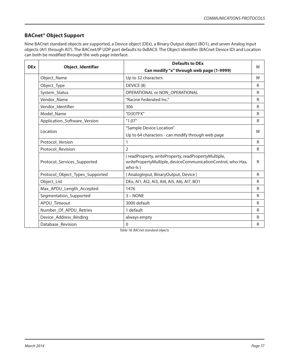 Dynasonics TFX Ultra Transit Time Flow Meters User Manual | Page 77 / 108