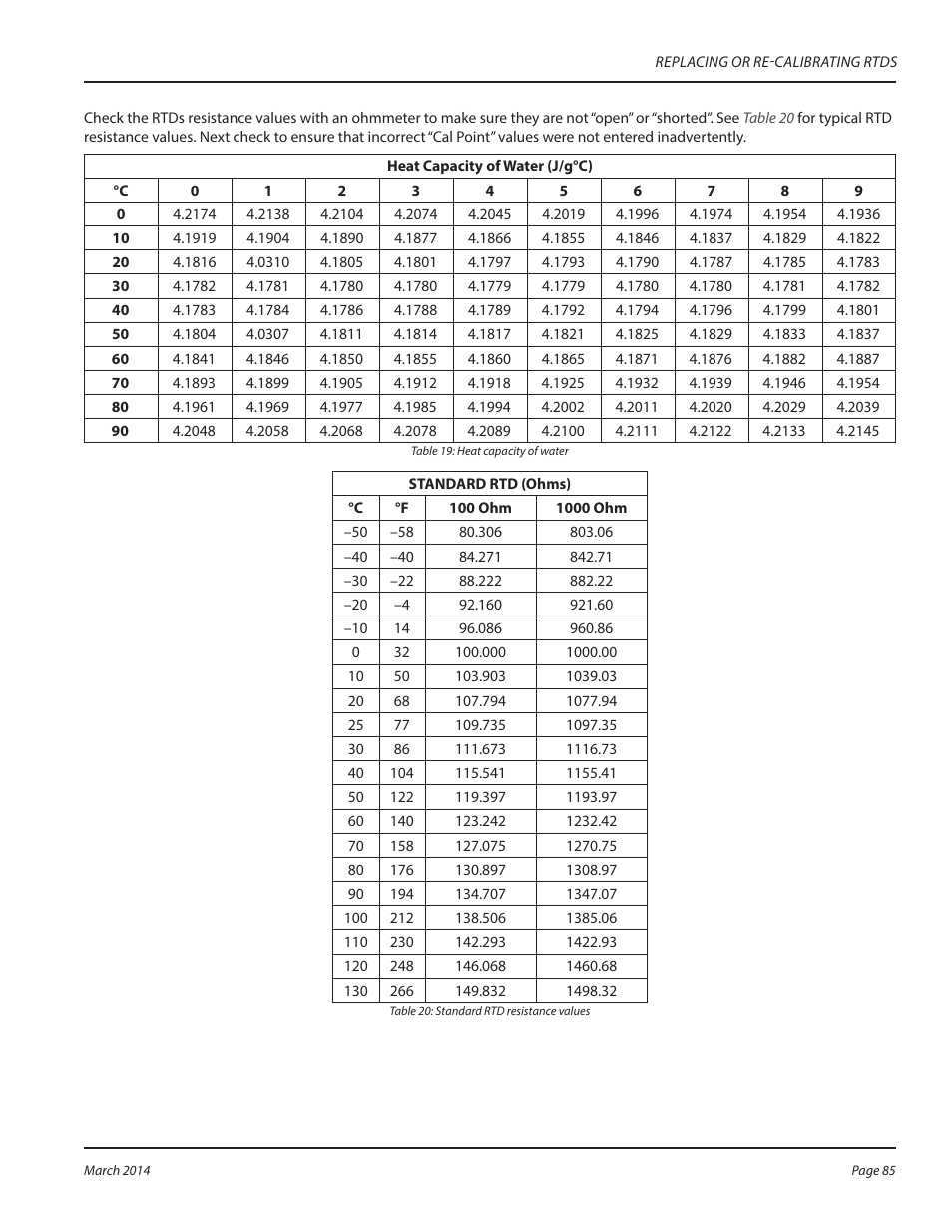 Dynasonics TFX Ultra Transit Time Flow Meters User Manual | Page 85 / 108