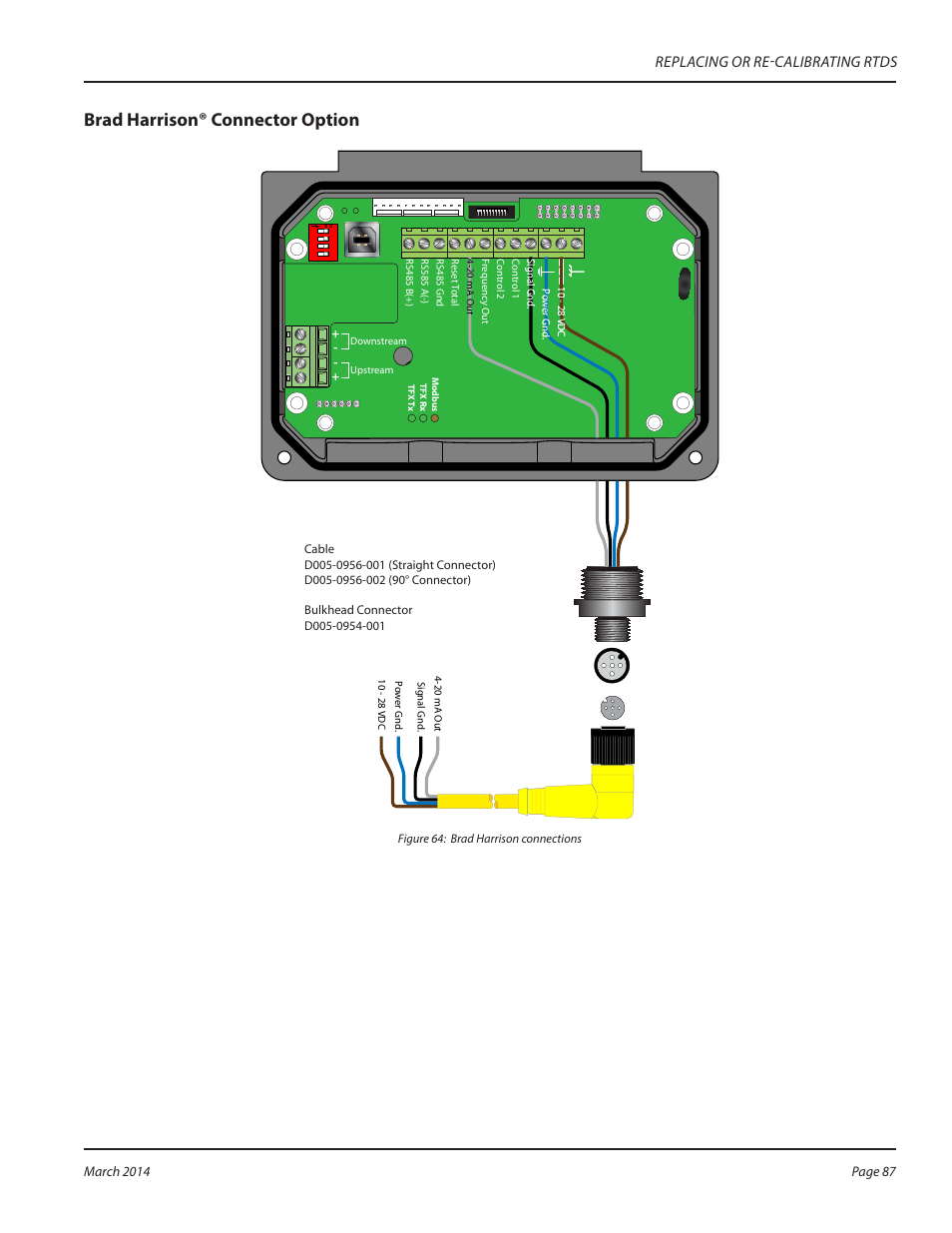 Brad harrison® connector option, Replacing or re-calibrating rtds | Dynasonics TFX Ultra Transit Time Flow Meters User Manual | Page 87 / 108