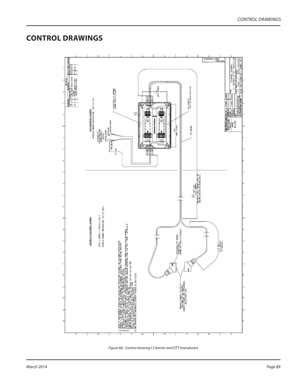 Control drawings | Dynasonics TFX Ultra Transit Time Flow Meters User Manual | Page 89 / 108