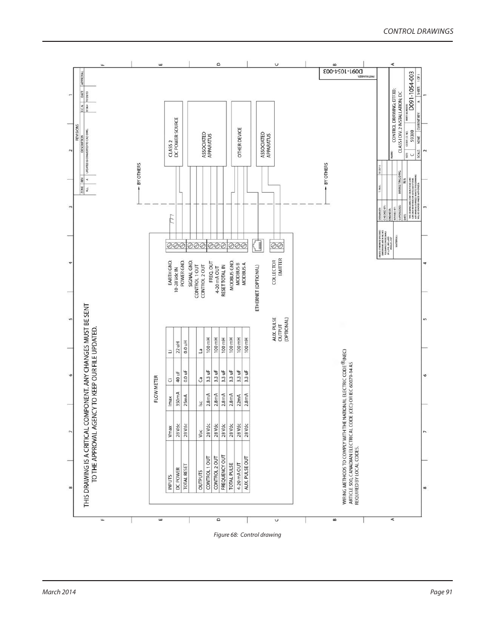 Dynasonics TFX Ultra Transit Time Flow Meters User Manual | Page 91 / 108
