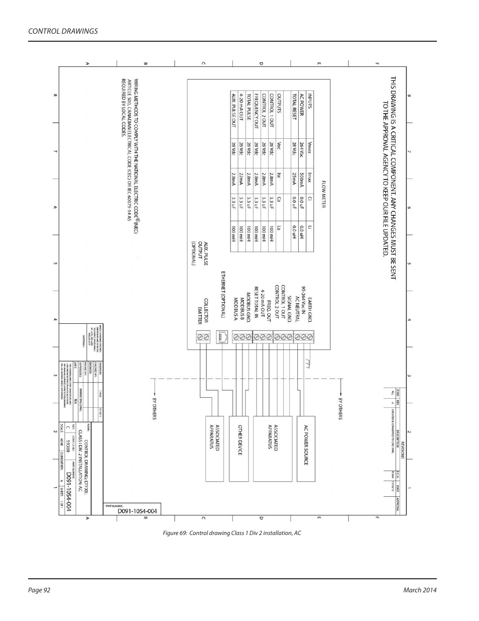 Dynasonics TFX Ultra Transit Time Flow Meters User Manual | Page 92 / 108