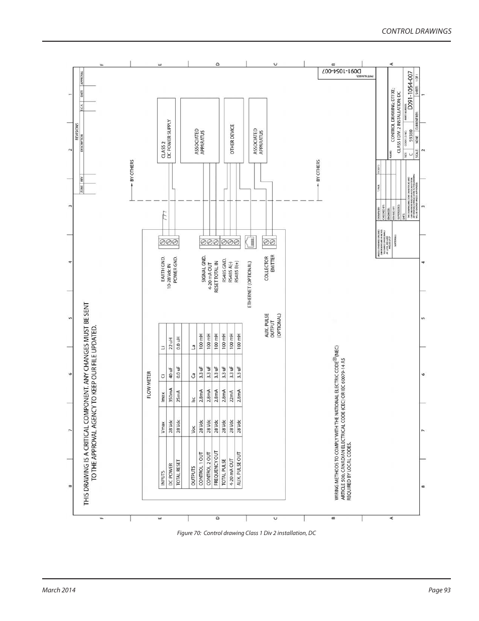 Dynasonics TFX Ultra Transit Time Flow Meters User Manual | Page 93 / 108