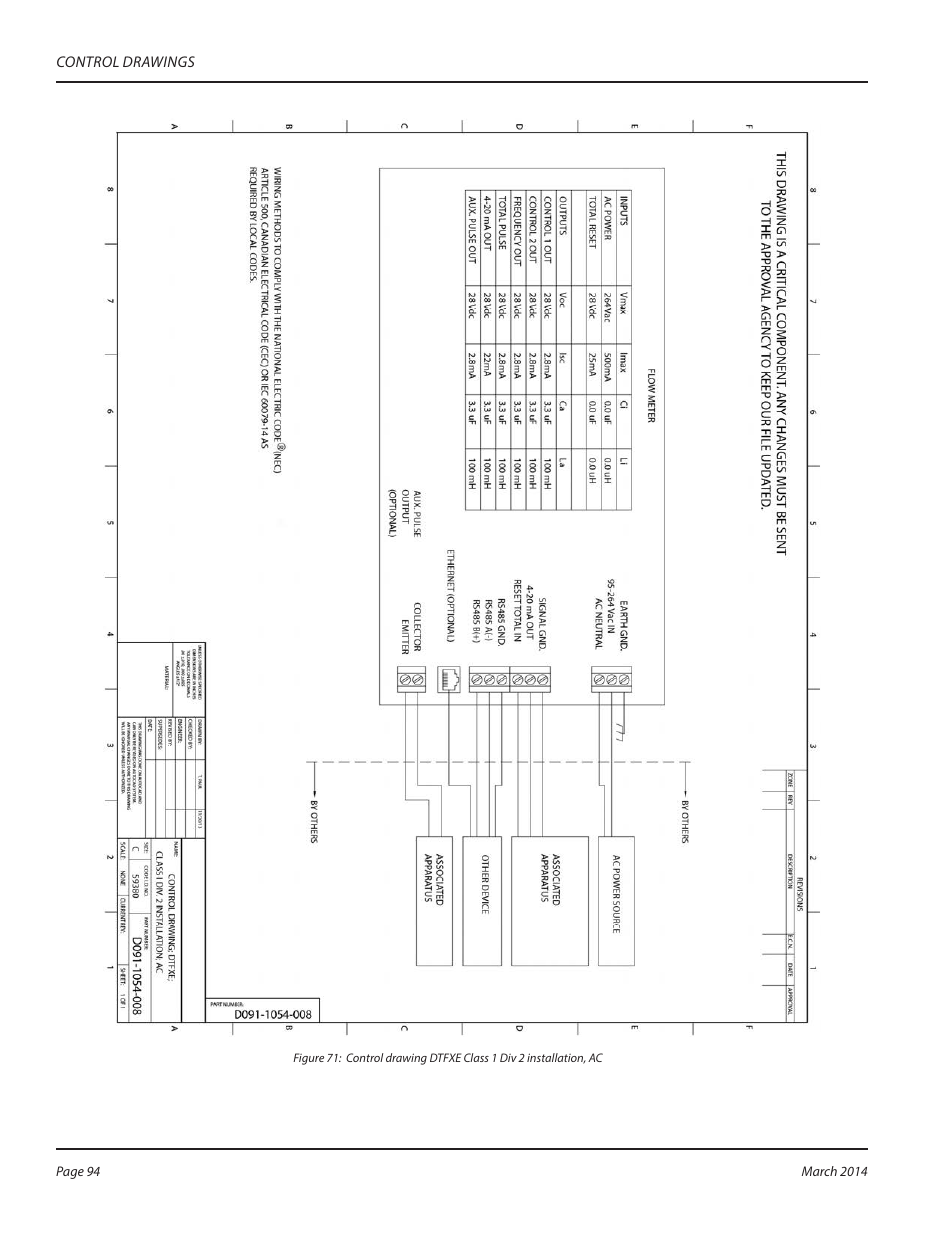 Dynasonics TFX Ultra Transit Time Flow Meters User Manual | Page 94 / 108