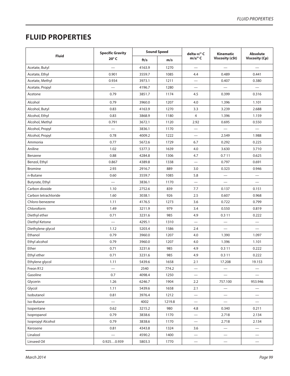 Fluid properties | Dynasonics TFX Ultra Transit Time Flow Meters User Manual | Page 99 / 108