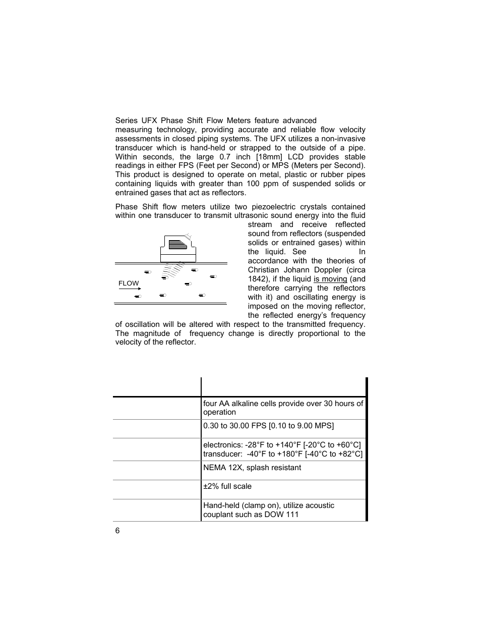 Dynasonics UFX ULTRASONIC FLOW METER User Manual | Page 6 / 16