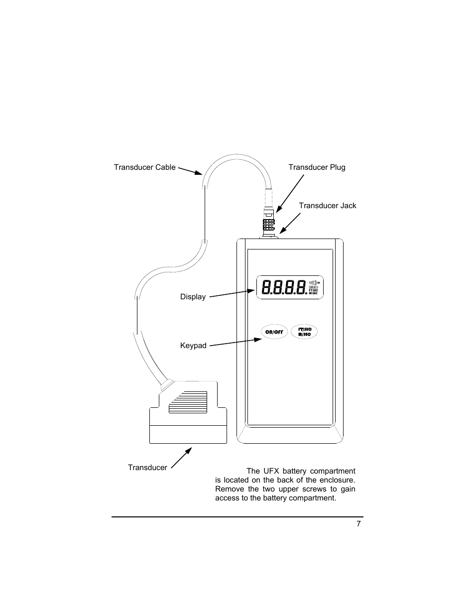 Controls and terminology | Dynasonics UFX ULTRASONIC FLOW METER User Manual | Page 7 / 16