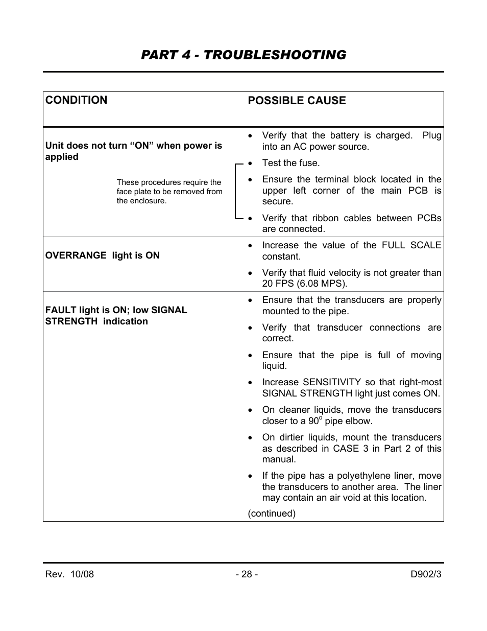 Part 4 - troubleshooting | Dynasonics 902_903 Series Portable Doppler Ultrasonic Flow Meter User Manual | Page 30 / 48