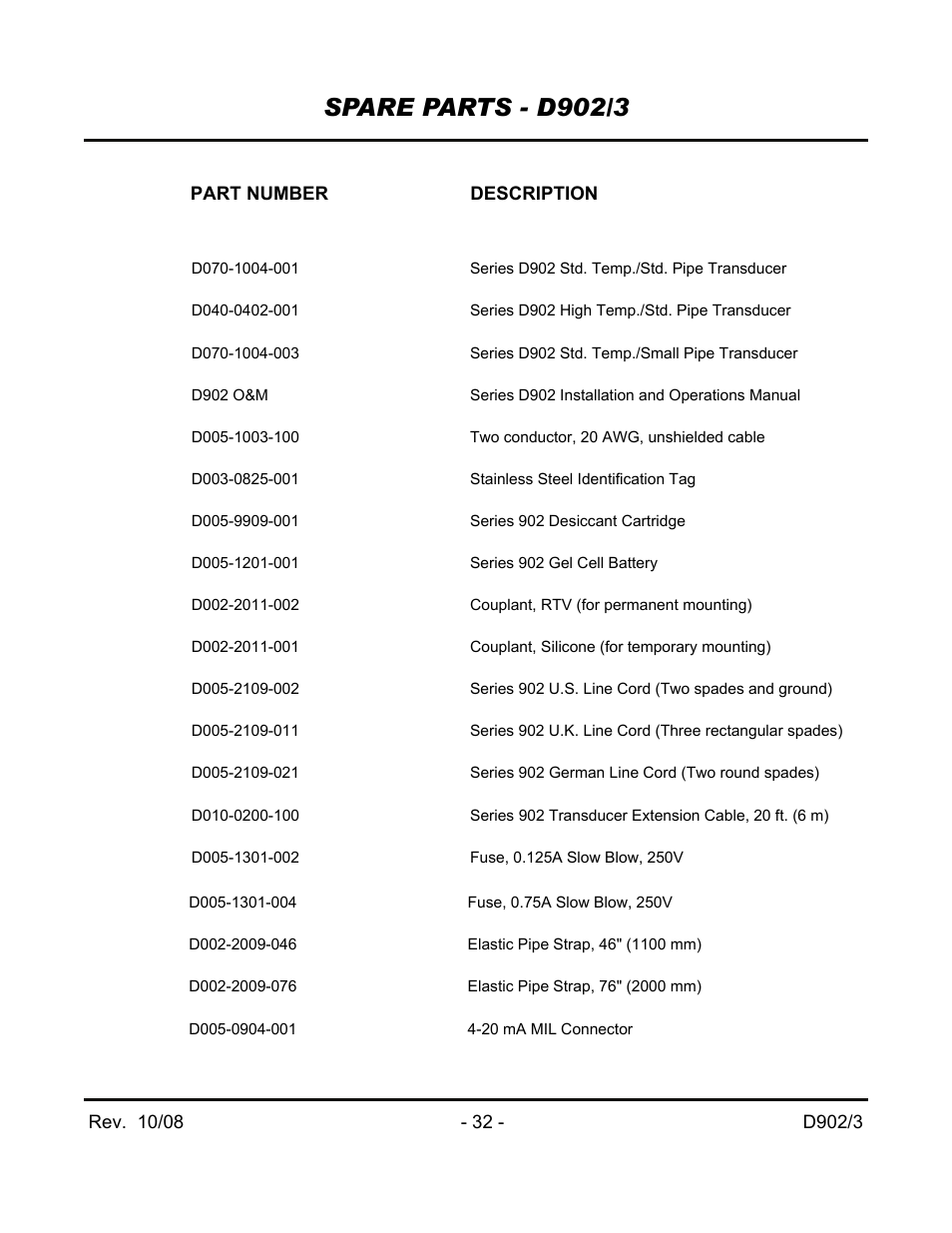 Spare parts - d902/3 | Dynasonics 902_903 Series Portable Doppler Ultrasonic Flow Meter User Manual | Page 34 / 48