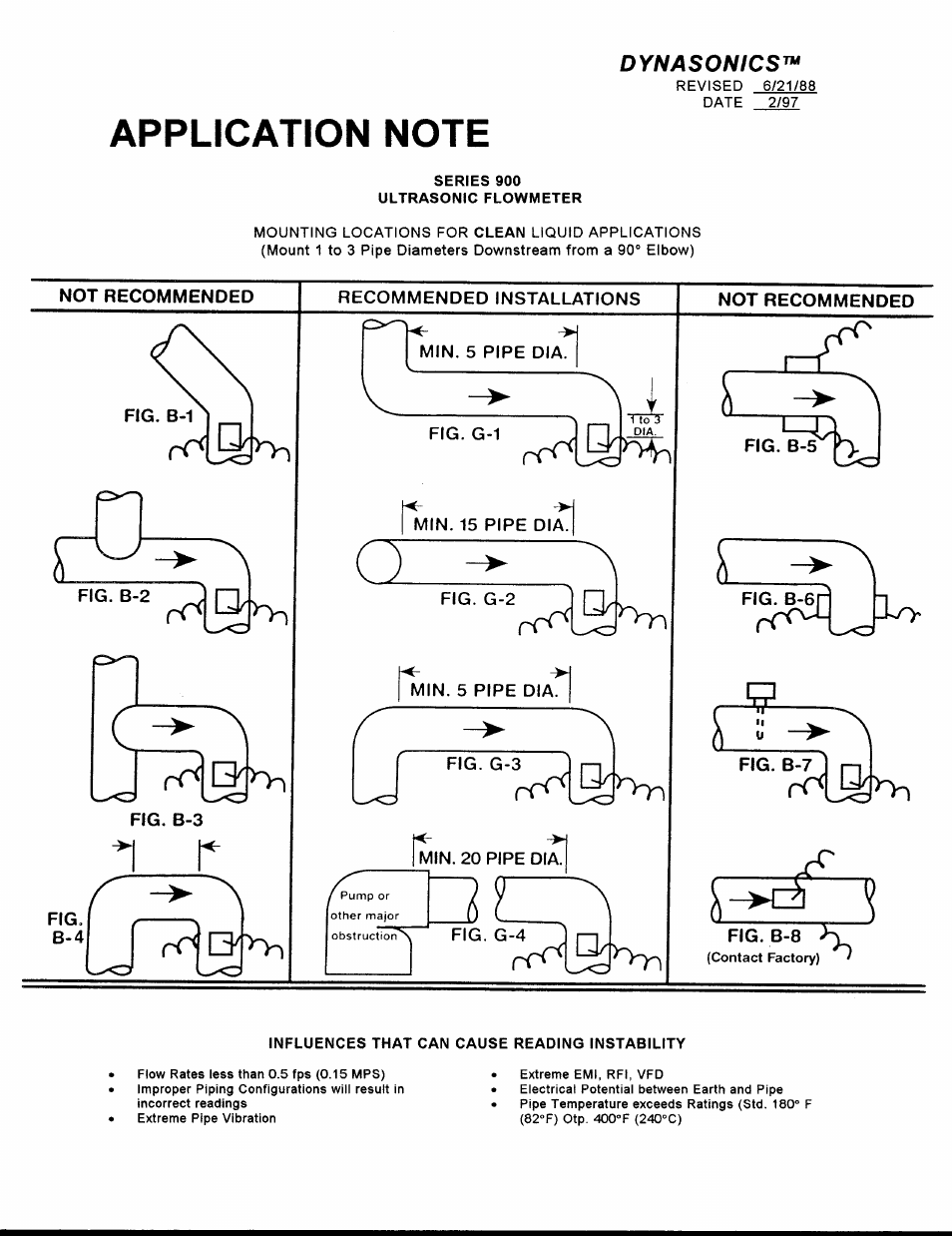 Dynasonics 902_903 Series Portable Doppler Ultrasonic Flow Meter User Manual | Page 38 / 48