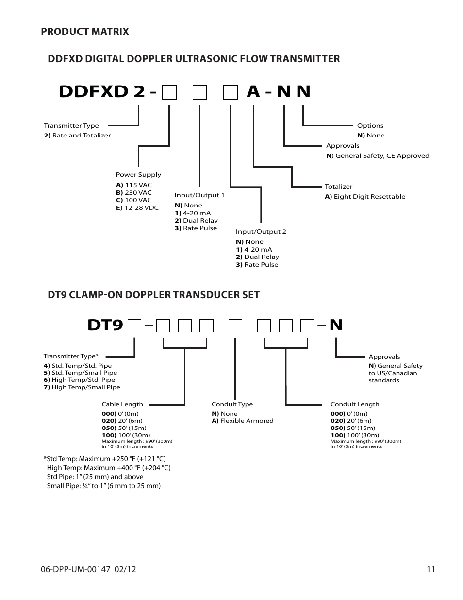 Ddfxd 2 - a - n n, Ndt9, Dt9 clamp-on doppler transducer set | Dynasonics DDFXD Doppler Ultrasonic Flow Meter User Manual | Page 11 / 65