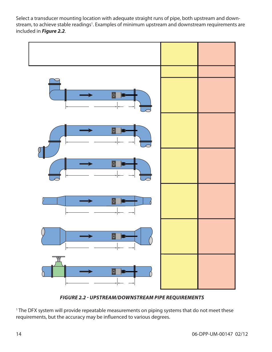 Dynasonics DDFXD Doppler Ultrasonic Flow Meter User Manual | Page 14 / 65