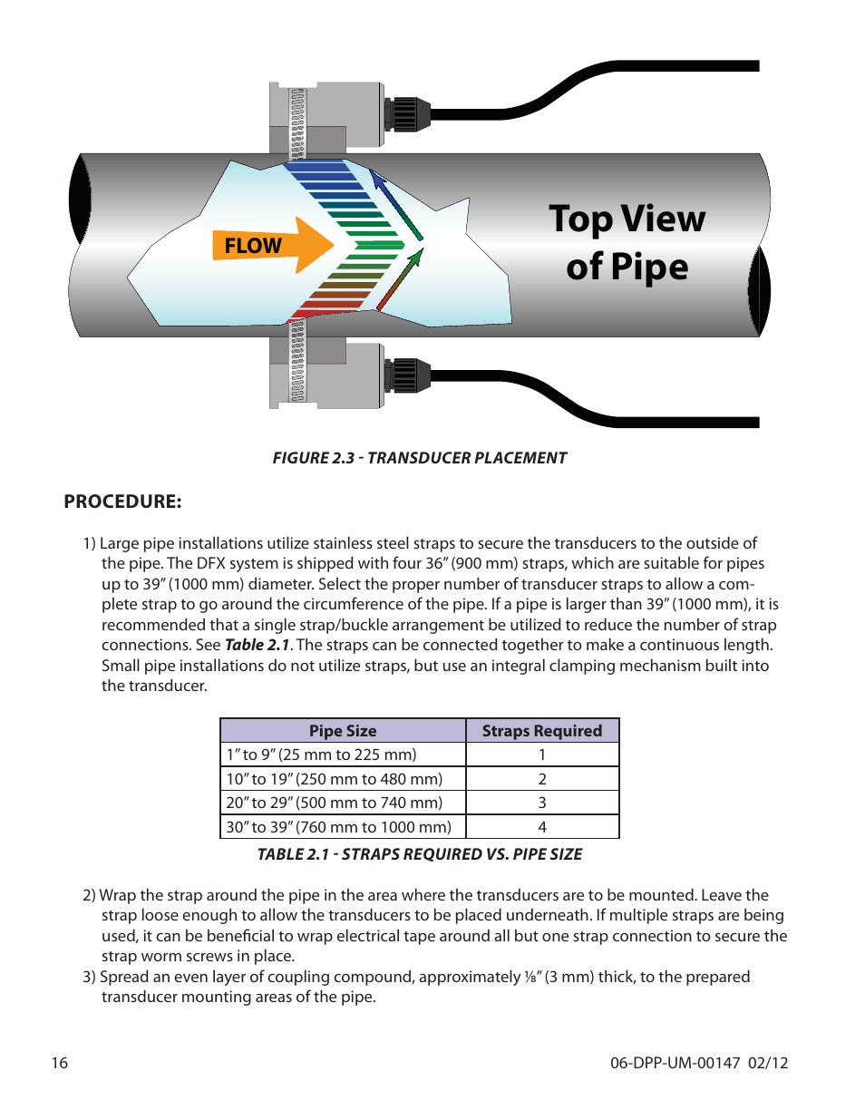 Top view of pipe, Flow | Dynasonics DDFXD Doppler Ultrasonic Flow Meter User Manual | Page 16 / 65