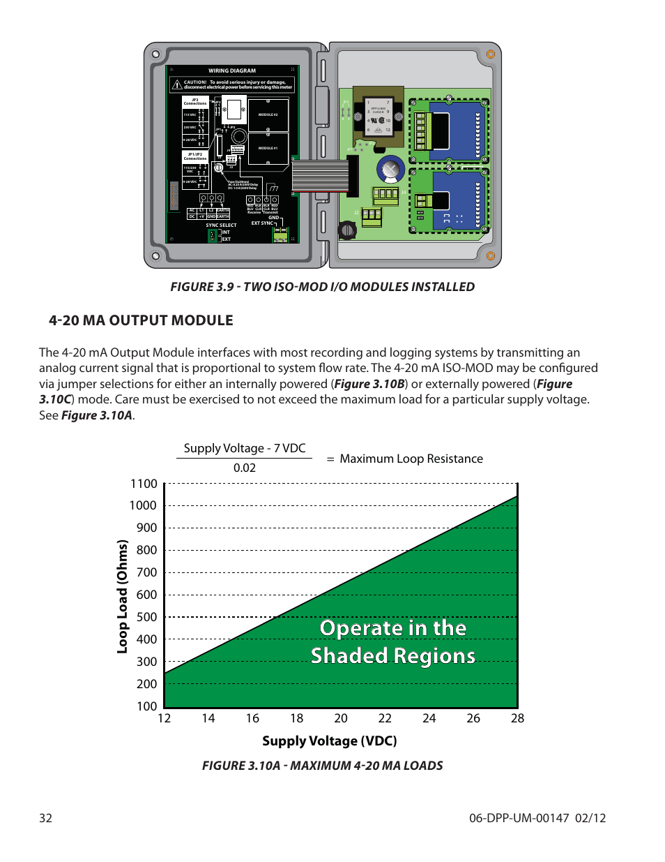 Operate in the shaded regions, 20 ma output module, Supply voltage (vdc) l o op l oad ( o hms) | Figure 3.9 - two iso-mod i/o modules installed, Iso-mod | Dynasonics DDFXD Doppler Ultrasonic Flow Meter User Manual | Page 32 / 65