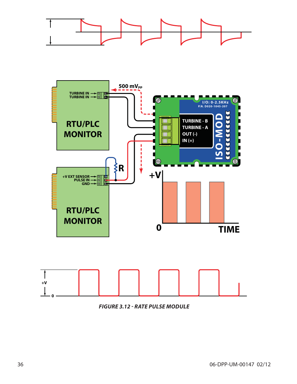 Iso -mod, 0time +v r, Rtu/plc monitor | Dynasonics DDFXD Doppler Ultrasonic Flow Meter User Manual | Page 36 / 65