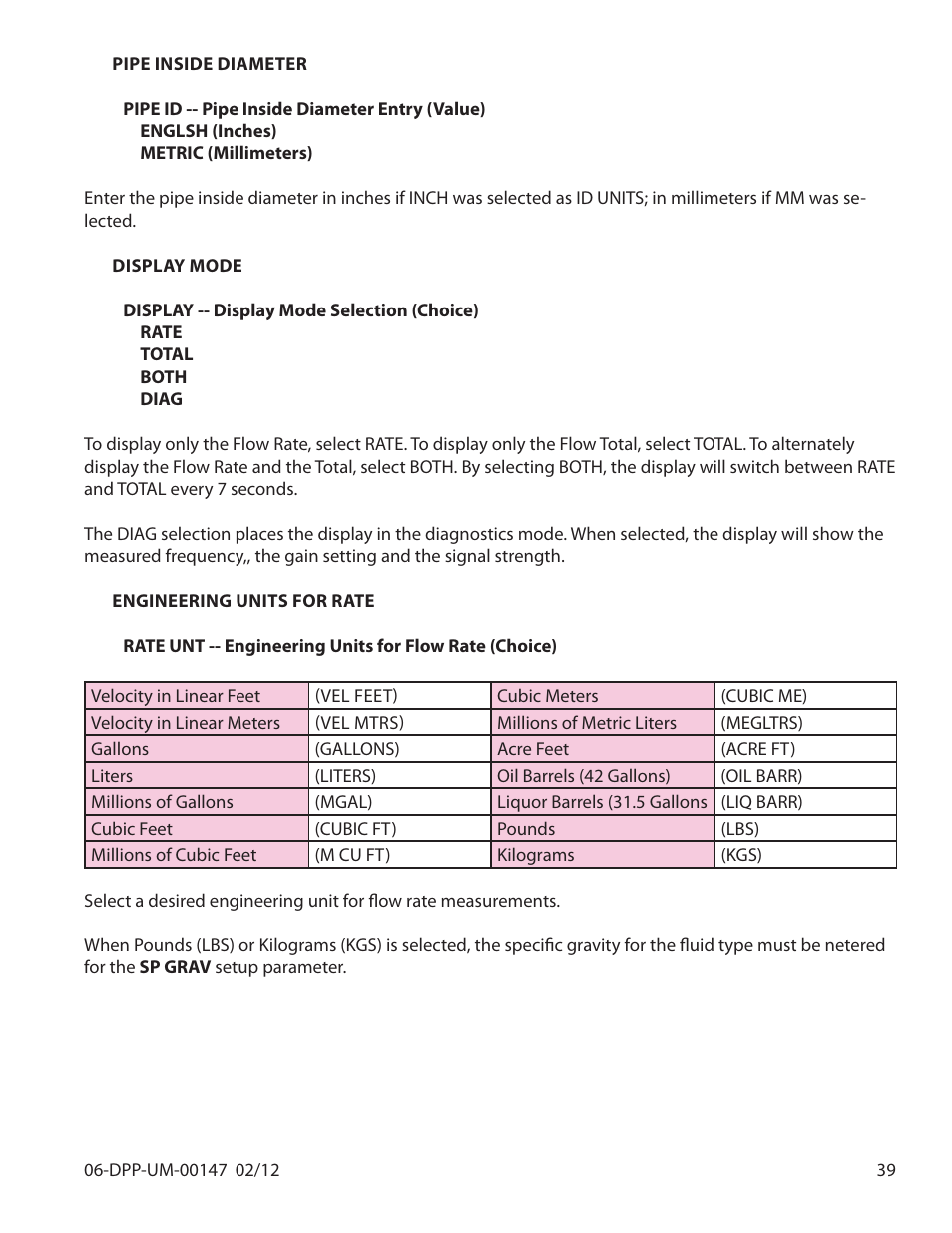 Dynasonics DDFXD Doppler Ultrasonic Flow Meter User Manual | Page 39 / 65
