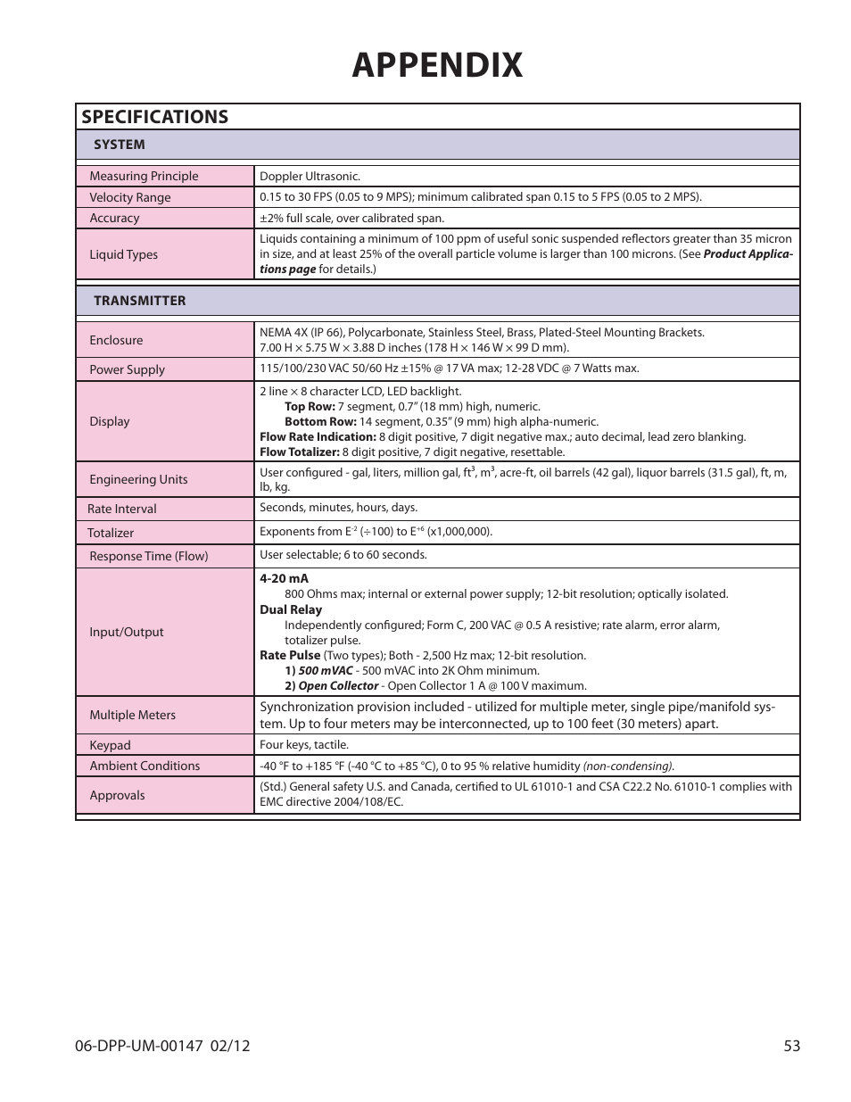 Appendix, Specifications | Dynasonics DDFXD Doppler Ultrasonic Flow Meter User Manual | Page 53 / 65