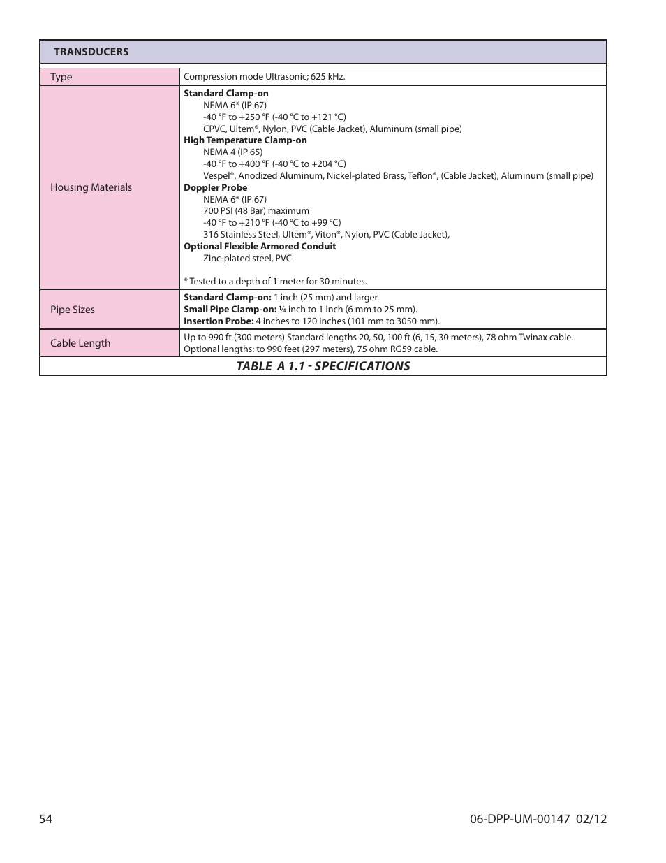 Table a 1.1 - specifications | Dynasonics DDFXD Doppler Ultrasonic Flow Meter User Manual | Page 54 / 65
