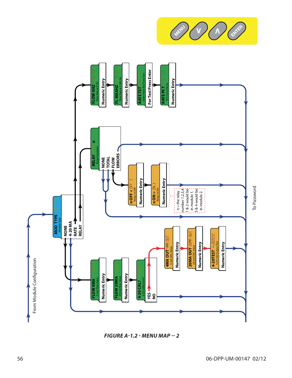 Figure a-1.2 - menu map | Dynasonics DDFXD Doppler Ultrasonic Flow Meter User Manual | Page 56 / 65