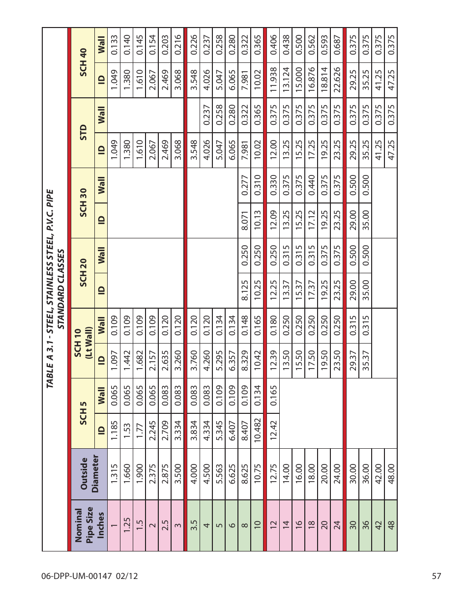 Dynasonics DDFXD Doppler Ultrasonic Flow Meter User Manual | Page 57 / 65