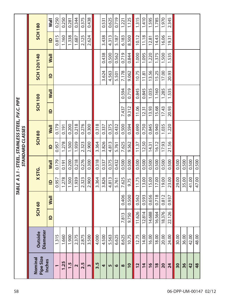 Dynasonics DDFXD Doppler Ultrasonic Flow Meter User Manual | Page 58 / 65