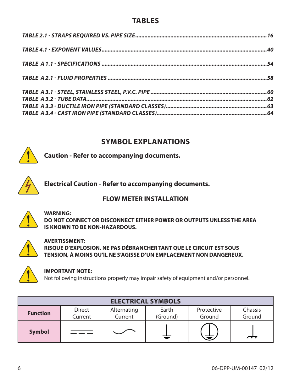 Tables, Symbol explanations | Dynasonics DDFXD Doppler Ultrasonic Flow Meter User Manual | Page 6 / 65